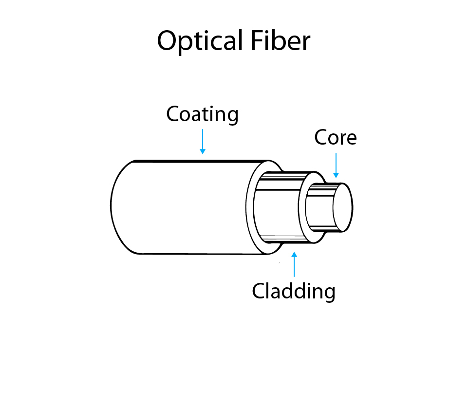 Fiber Laser Technology EAGLE Lasers